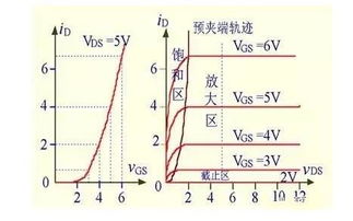 小器件 大作用 透過五大關鍵點解讀MOS管N/P溝道