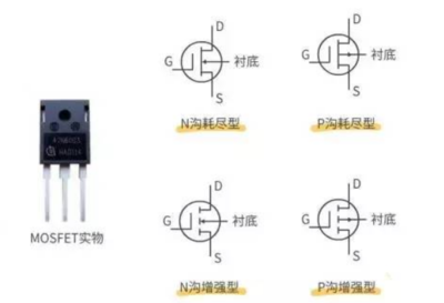 MOS管與IGBT管的本質區別 從結構與N/P溝道說起